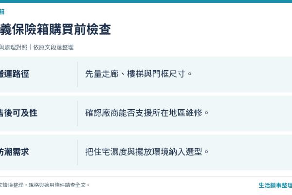 嘉義保險箱推薦：嘉南地區購買管道整理