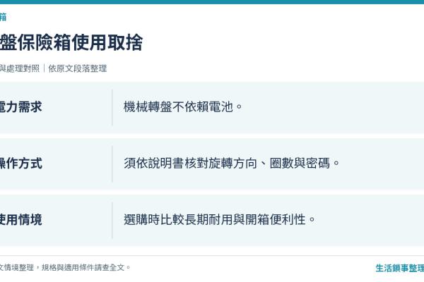 轉盤保險箱介紹：機械式轉盤款使用說明與推薦