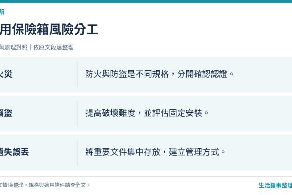 家裡需要保險箱嗎？這 5 種情況一定要買