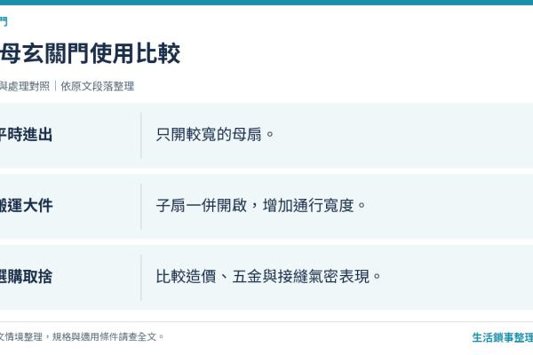 子母門是什麼？優缺點、價格行情與適合情境一次看懂