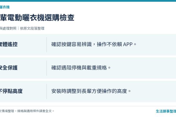 銀髮族電動曬衣架選購指南遙控方式、安全設計與安裝高度完整說明