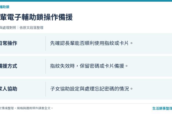 銀髮長輩輔助鎖推薦：簡易操作的安心選擇