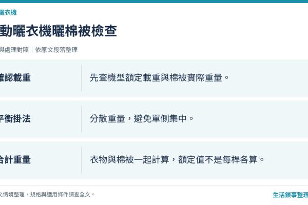 電動曬衣架可以曬棉被嗎？載重判斷與正確掛法完整說明