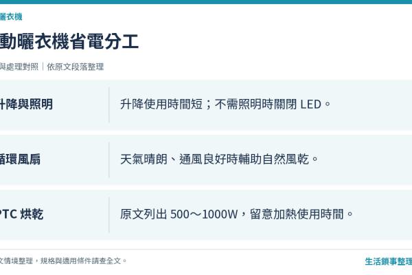 電動曬衣架耗電嗎？各功能耗電解析與省電實用技巧