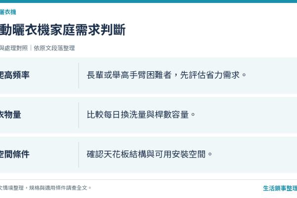電動曬衣架適合哪些家庭6 種情境完整判斷指南