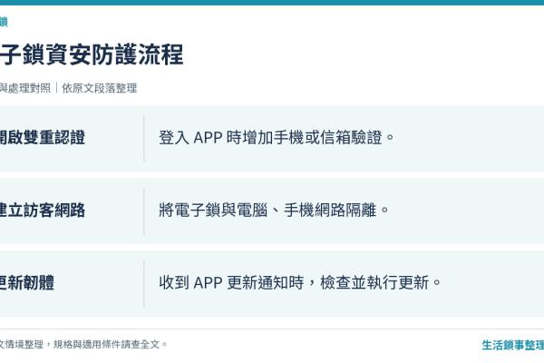 電子鎖會被駭嗎？WiFi 資安迷思破解與 3 招防護實戰教學