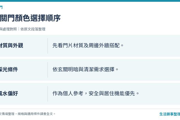 大門顏色怎麼選？材質、採光與風水的實用判斷指南