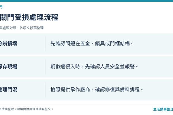 大門壞掉怎麼辦？緊急安全處理與玄關門轉介指南