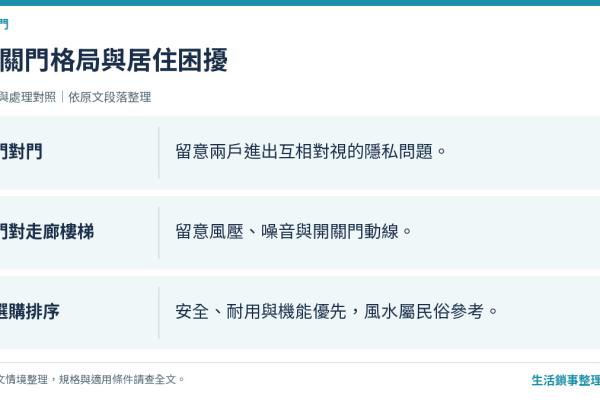 大門風水禁忌整理：常見說法、化解方式與務實選購建議