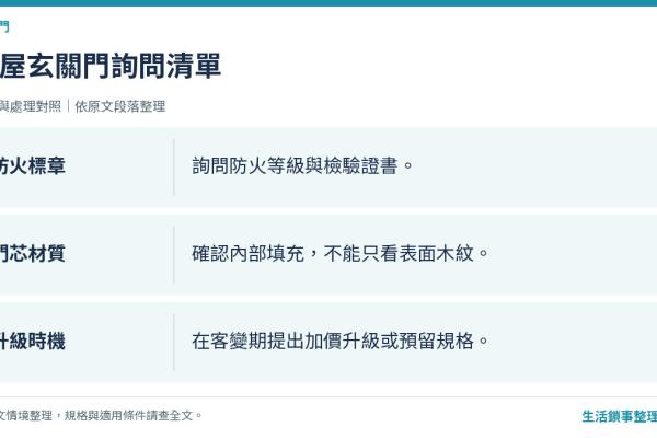 預售屋/新成屋如何選玄關門？跟建商談門款時必問的 7 個問題