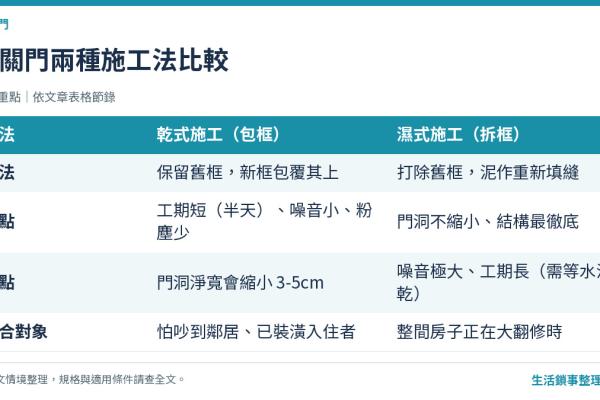 舊公寓換玄關門攻略：樓梯間尺寸、搬運、施工噪音一次搞定