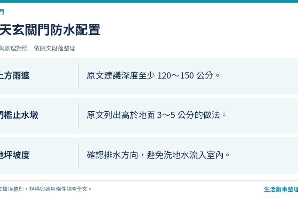 透天厝一樓玄關門：防水、防盜、防鏽要怎麼取捨？(2025 選購指南)