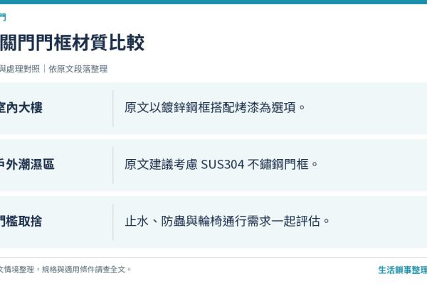 玄關門門框的重要性：為什麼好門要配好門框與門檻？