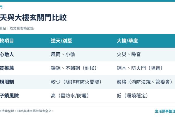 透天 vs 大樓：不同住宅型態，玄關門怎麼選才不後悔？