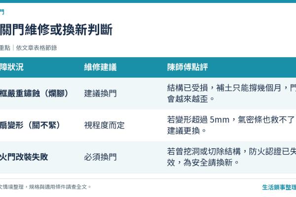 玄關門維修與保養攻略：金屬門生鏽、門下垂、關不緊怎麼處理？