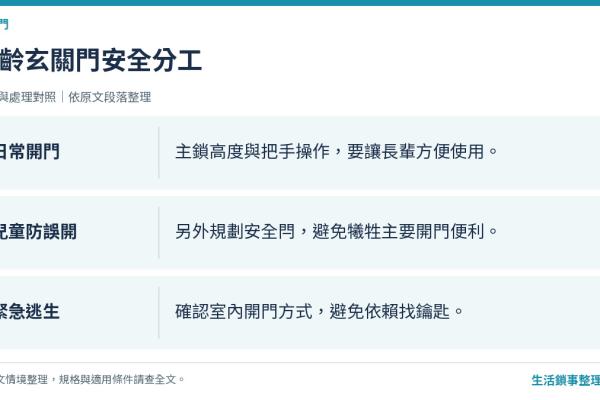 有小孩/長輩的家庭，玄關門安全要注意哪些細節？(防夾/防誤開/無障礙)