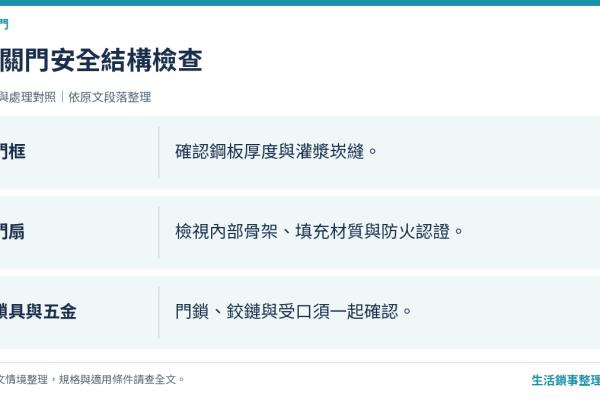玄關門安全怎麼檢查？門框、門片、鎖具一起看
