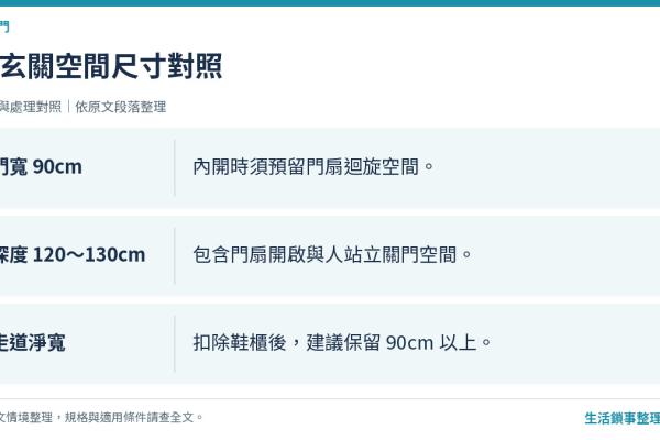 小坪數/窄玄關怎麼選門？不撞鞋櫃、不打架的玄關門配置