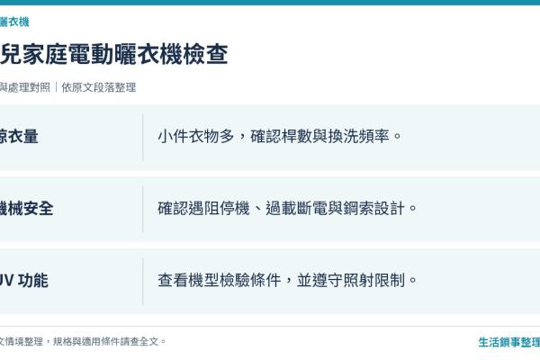 嬰幼兒家庭電動曬衣架選購指南UV殺菌、防夾手安全設計與晾衣量考量