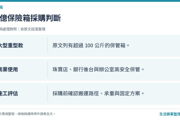 發億金庫評測 2026，台灣大型重型保險箱品牌完整介紹