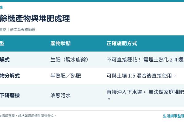 廚餘機乾燥後可以直接種花嗎？小心燒根！正確堆肥熟化步驟教學