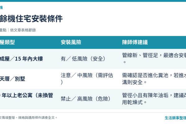 廚餘機安裝、使用與保養完整攻略：新成屋、舊公寓、透天安裝條件總體檢