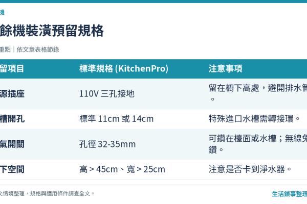 【新成屋裝潢必看】廚餘機預留攻略！電源、水槽開孔與洗碗機連動規劃