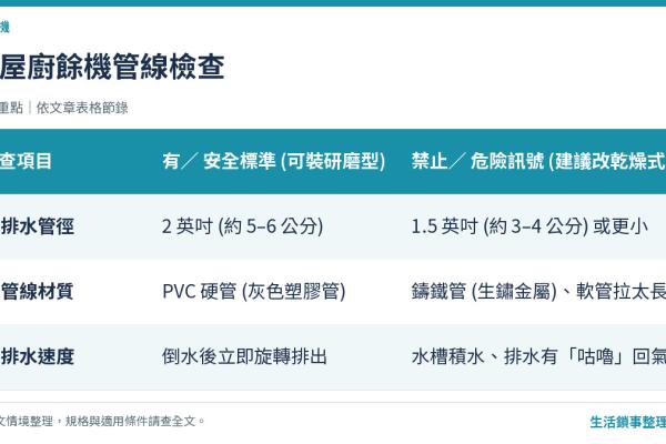 舊公寓也能裝廚餘機嗎？老屋加裝前必做的 3 項檢查 (含管徑與排水測試)