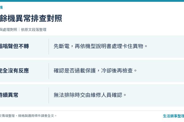 廚餘機發出怪聲、卡住怎麼辦？陳師傅教你 3 招快速自救 (免叫維修)