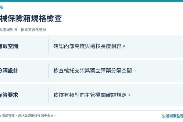 槍械保險箱台灣購買指南：合法槍枝/氣槍保管箱選購
