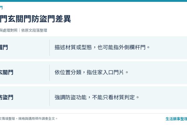 鐵門、玄關門、防盜門差在哪？一次分清楚