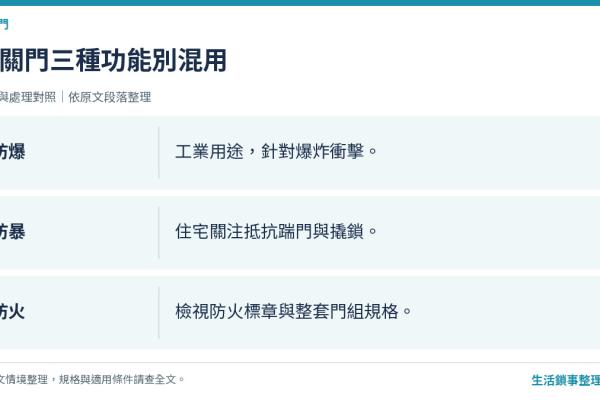 金屬門真的防爆、防火又防盜嗎？從結構、厚度到配件全面拆解