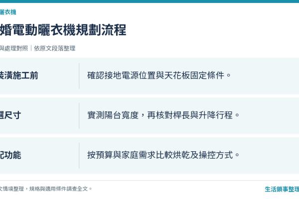 新婚夫妻電動曬衣架選購指南裝潢規劃、空間尺寸與品牌配置全說明