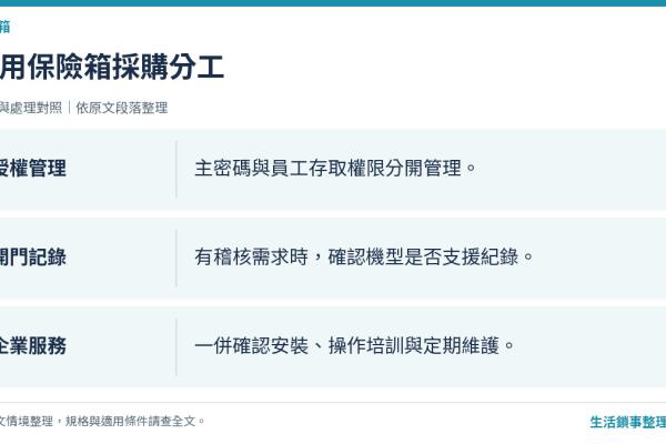 辦公室/商用保險箱推薦：企業採購完整選購指南