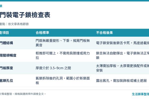 舊門換電子鎖完整攻略：沿用原孔、重開孔與補土修飾全流程教學