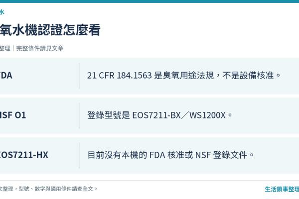 臭氧水 FDA、NSF、SGS、ISO 認證怎麼看？EOS7211-HX 歐美日認證查核