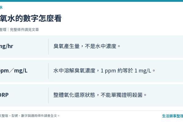 臭氧水濃度 ppm 怎麼看？出水 mg/L、產生量 mg/hr 與空氣 ppm 差在哪