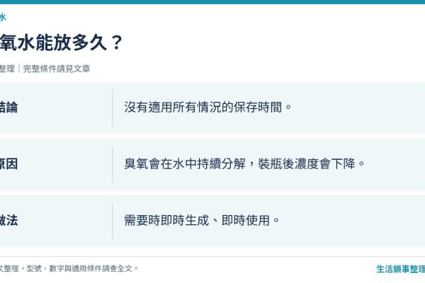 臭氧水能放多久？WDS-Mini 即產即用，別把存放水當成原濃度