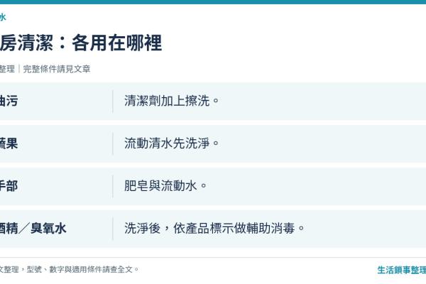 臭氧水、酒精與清潔劑怎麼選？廚房清潔用途比較