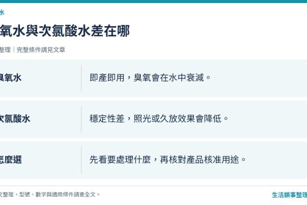 臭氧水與次氯酸水差在哪？用途、保存與安全選擇