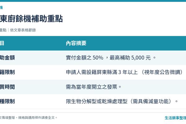 【屏東廚餘機補助】2026 年度已截止｜補助金額、申請流程回顧與現在還能領的縣市
