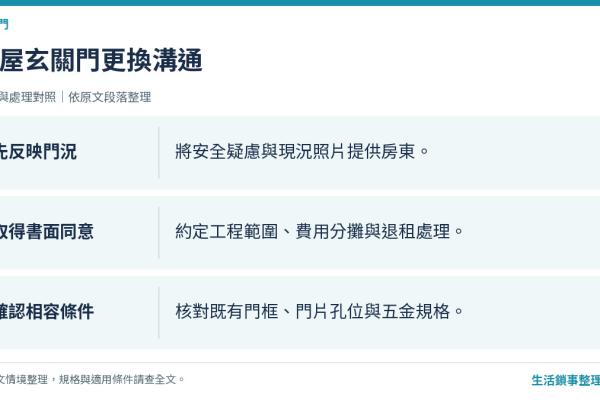 租屋換大門：房東房客都要看的責任分工與低預算方案