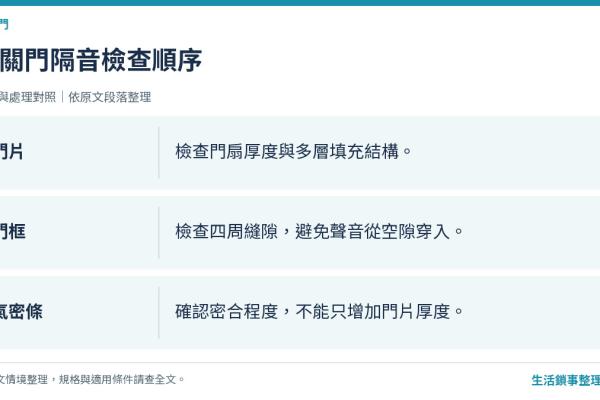 隔音玄關門怎麼選？門片厚度、填充材質、門縫與氣密條全解析 (2026版)