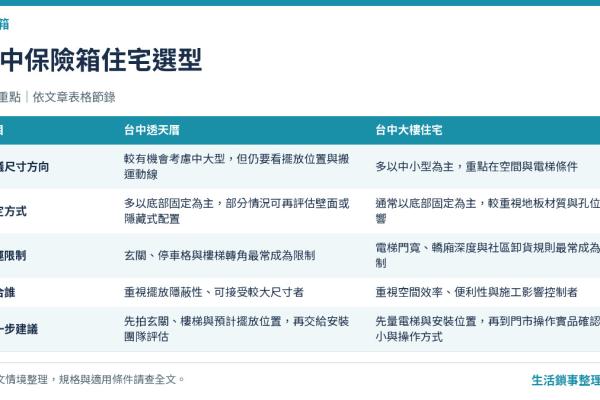台中保險箱推薦：西屯、北屯兩個門市，中部在地服務完整指南