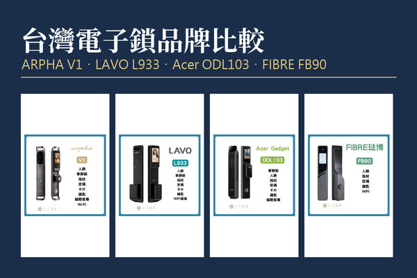 台灣電子鎖品牌比較：arpha、LAVO、Acer、FIBRE 琺博 4 款怎麼選？