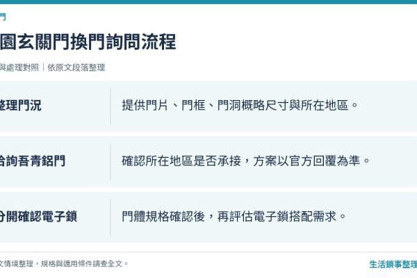 桃園換玄關門找誰？吾青鋁門轉介與詢價指南