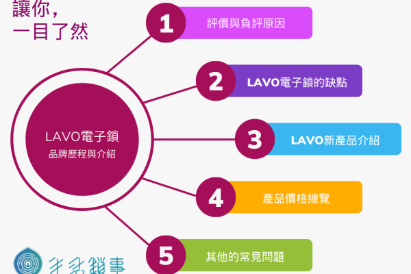 LAVO電子鎖評價爭議起源? 客服從火星上來? mobile01/ptt上吵什麼? 一篇詳解來龍去脈