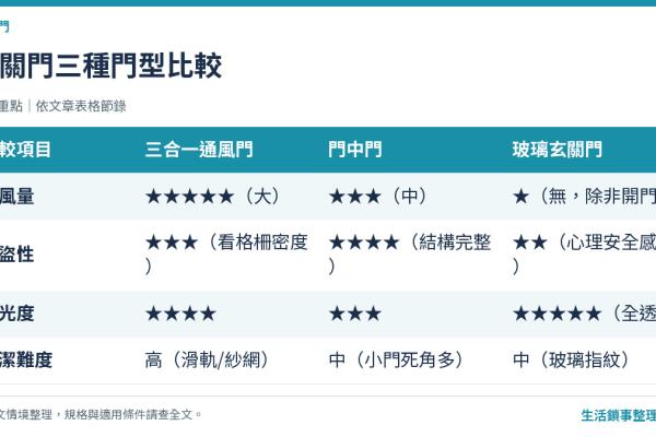 通風門、玻璃門、門中門：想通風又要安全，玄關門型怎麼搭？