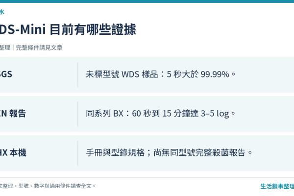 WDS-Mini 檢測報告在哪裡？EOS7211-HX 證據狀態與實測計畫