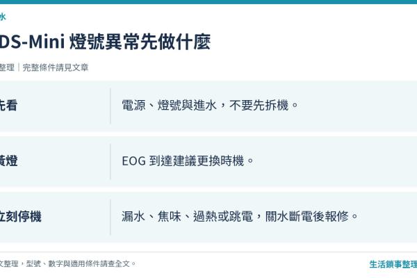 WDS-Mini EOS7211-HX 警示燈與故障排查：5 種狀況先做什麼